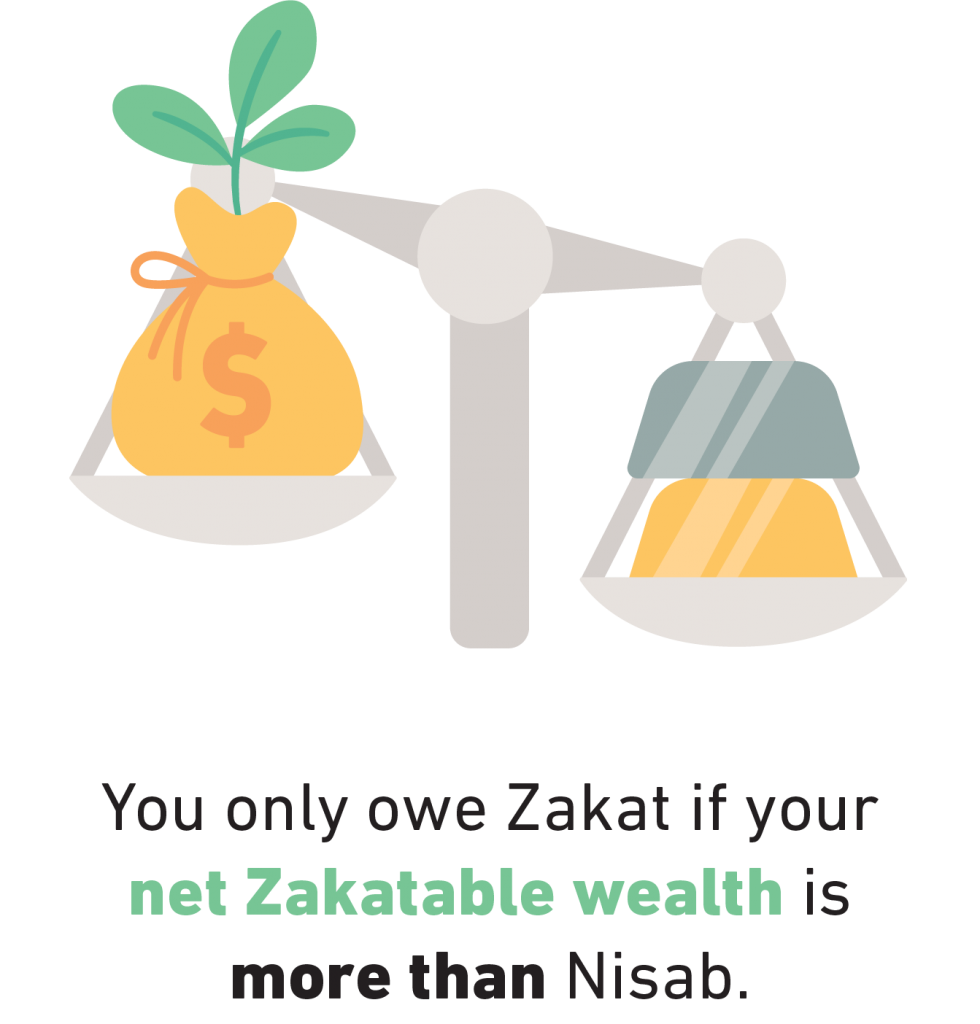 A Beginner’s Guide On How to Calculate Zakat İslam İktisadı